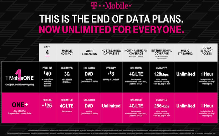 T-Mobile ONE Plus Offers Faster International Data - One ...
